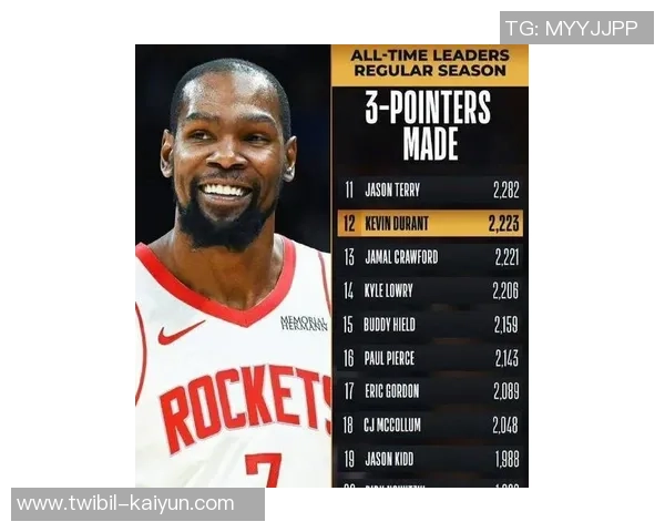 火箭仅有缺陷曝光！底薪签约状元即可破局，杜兰特第三冠期望大增